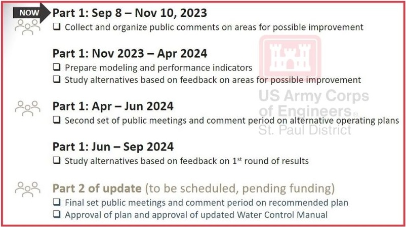 Timeline